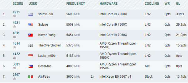  ھ i9 7960X ó׺ġ R15   ޼