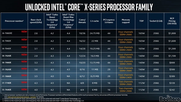  ھ X ø ü  , 18ھ i9 7980XE 9 ...