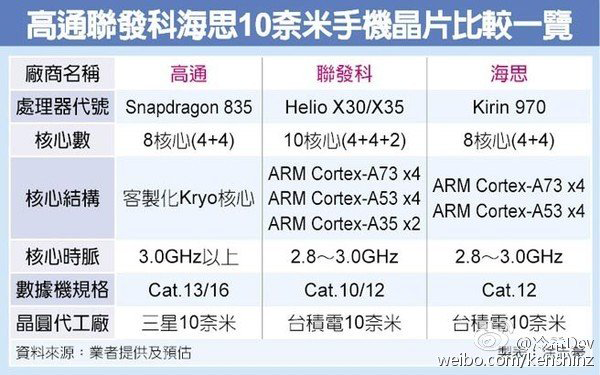 ȭ 10nm  AP ⸰ 970  ?  Ϲݱ ...