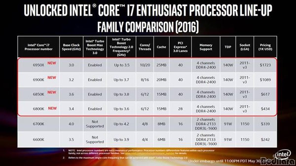  HEDT CPU ε-E ø  ȹ