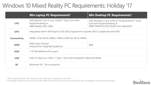 MS  10 ȥ   PC  HMD  ǥ,  ...