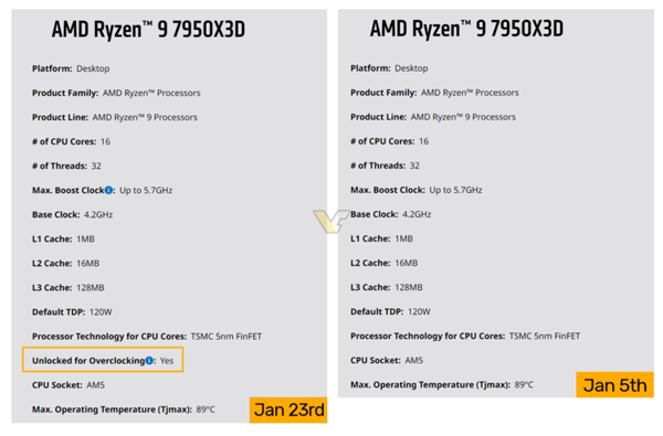 AMD  7000X3D ø  Ŭ ?