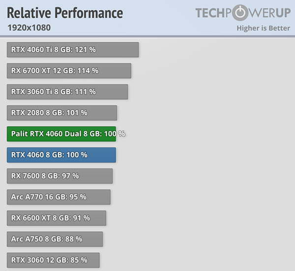  RTX 4060  , RTX 3060  ɿ  ...