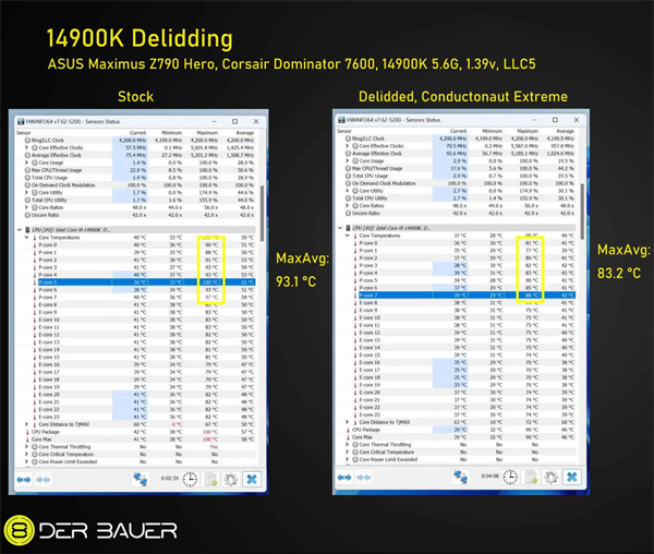  ھ i9-14900K, ѵ  10 µ ϶ 