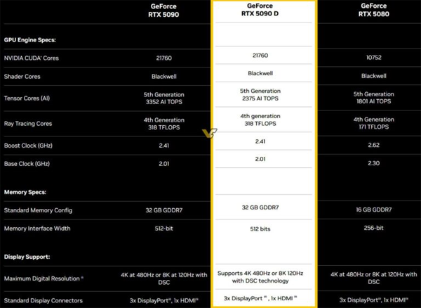 ߱  RTX 5090D   ״, AI ɸ ...