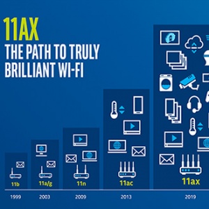 κ  Wi-Fi, ӵ  802.11ax  ü ...