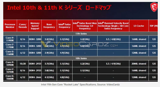  MSI Ʈ  i9-11900K  Ȯ, ھ 4.8GHz...