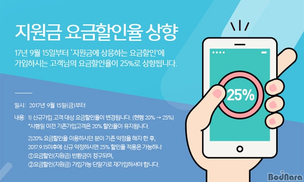 ̵Ż, ú 25%  ..  20% ڴ...