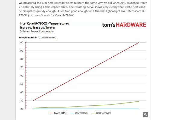 Žϵ,  ھ i9 7900X ߿ ּ 2  ...