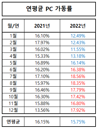 2022 PC   ־,  4  ġ  ...