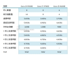  8ھ CPU ھ i9 9900K i7 9700K    ...