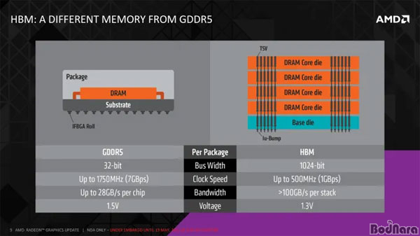 HBM 4   Ȯ 2048bit ̽ ä?