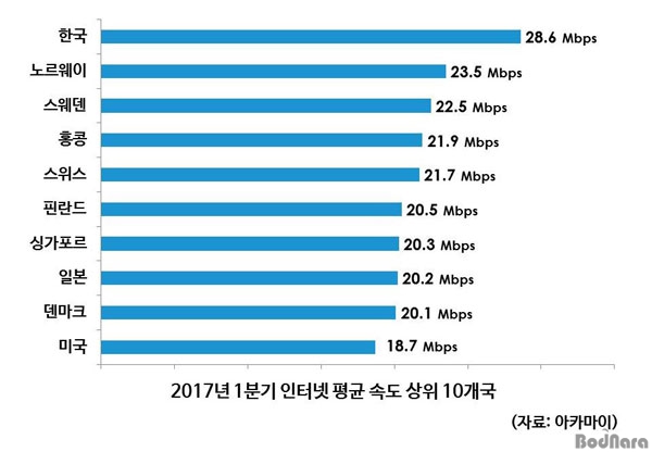 ѱ, ͳ ӵ 뿪 ͳ ޷ 1 IPv6 Է...