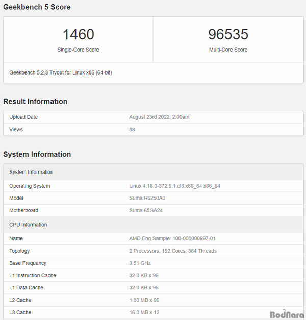 AMD Zen4  CPU , ̱ ھ  17% ?