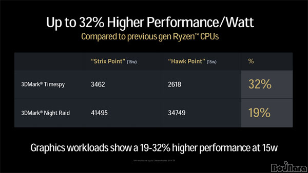 AMD 󵥿 890M  ,  GTX 1070?