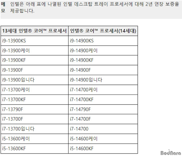  13 14 ھ CPU Ʈ ǰ 2  ...