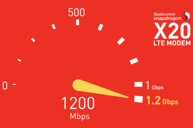 1.2Gbps ٿε  X20 , '巡 845' ž ...