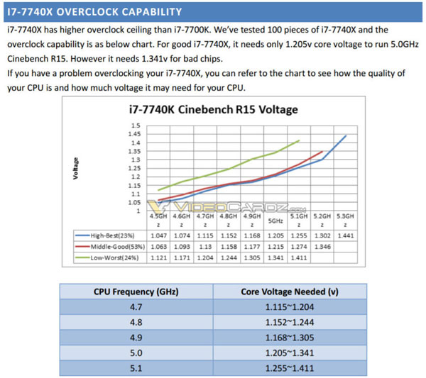  ھ i7-7740X μ, Ŭ 5GHz ⺻ 