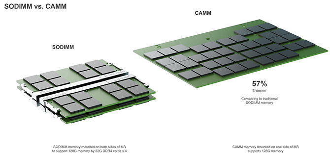 DELL ʽ ƮϿ ޸  CAMM , ִ 128G...