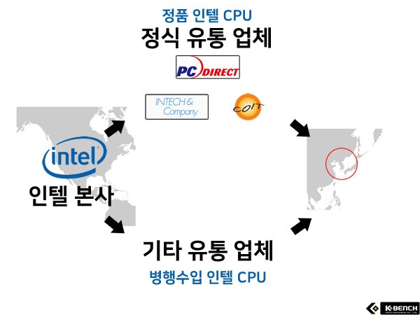 ֽ  13 CPU   ڽ  ? ...