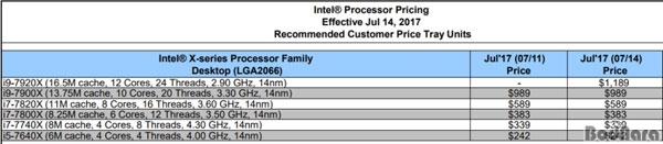  ھ i9 7920X ̽Ŭ,  帮 1920X...